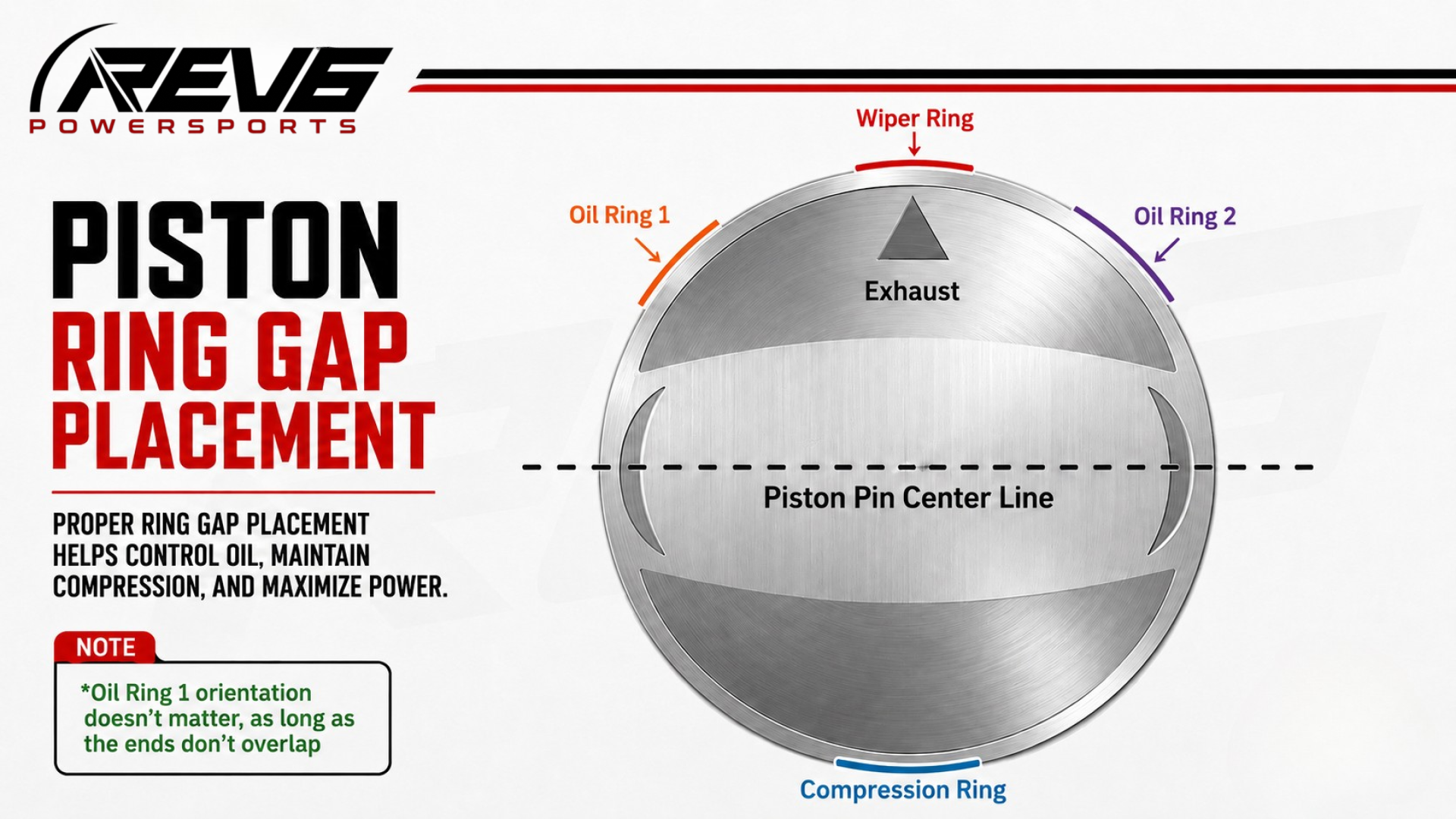 Diagram showing correct piston ring gap placement around the piston